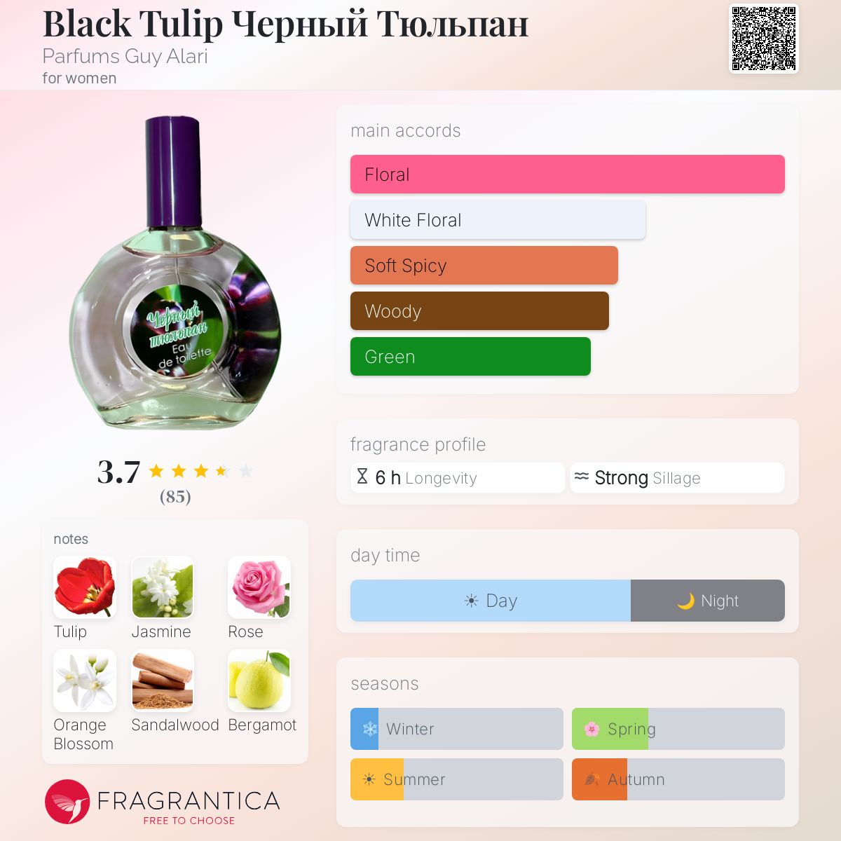 Profile card