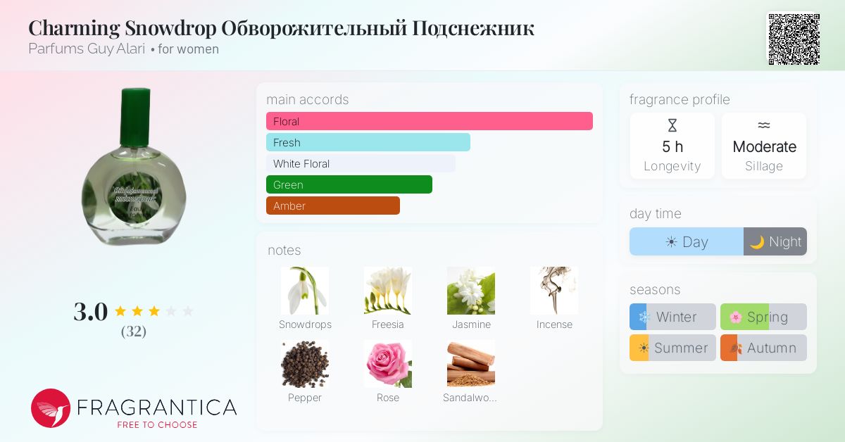 Fragrance card