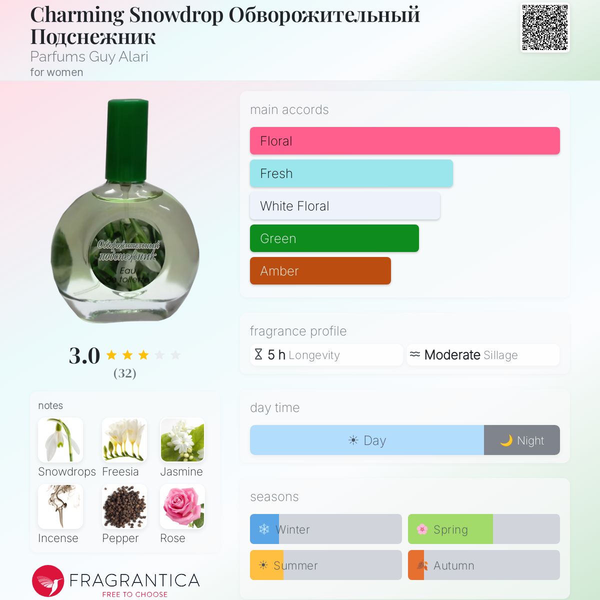 Profile card