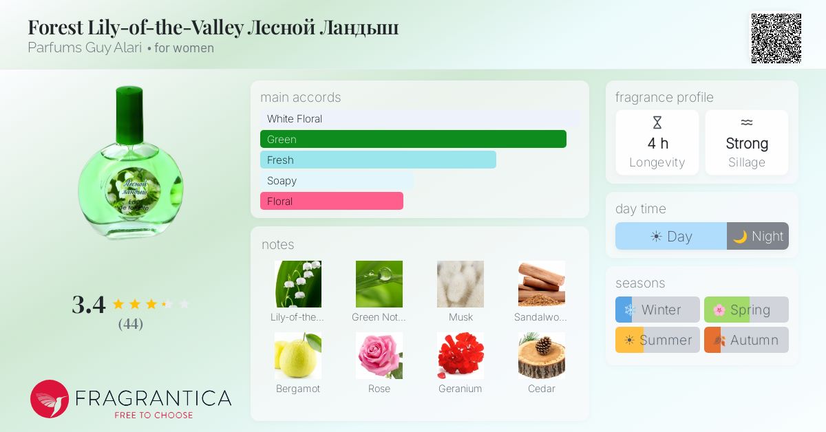 Fragrance card