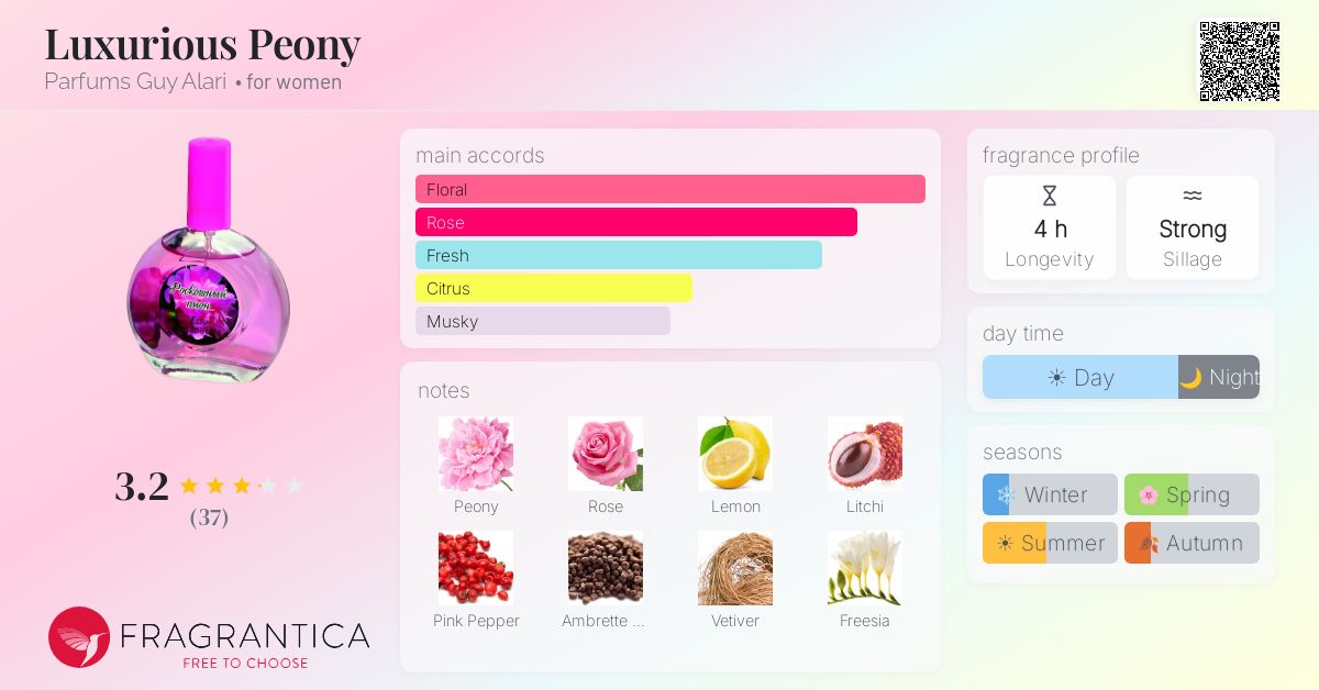 Fragrance card