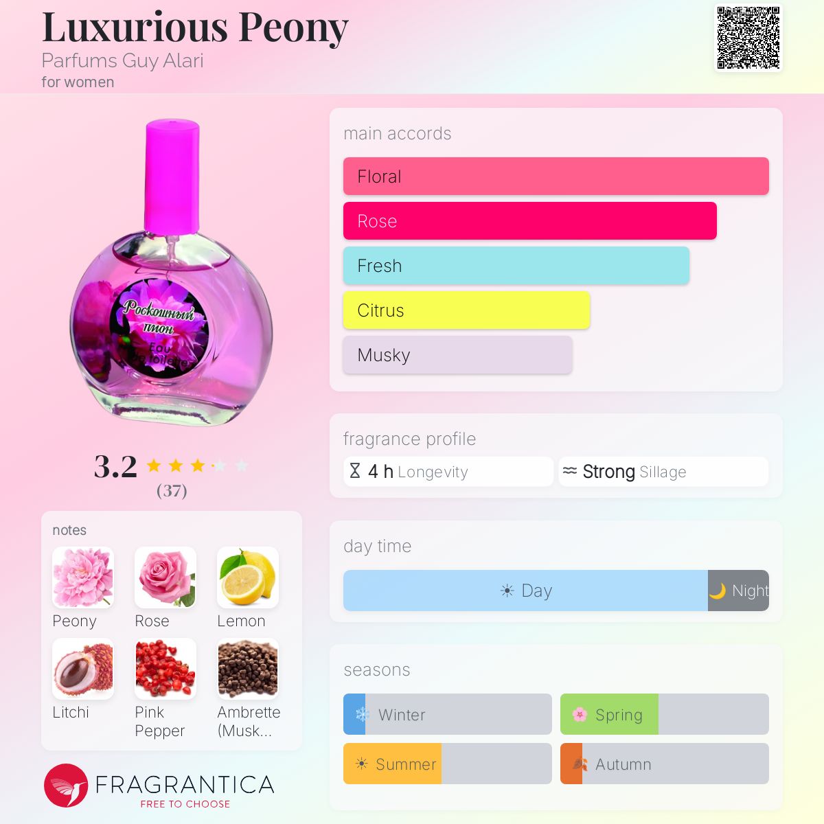 Profile card