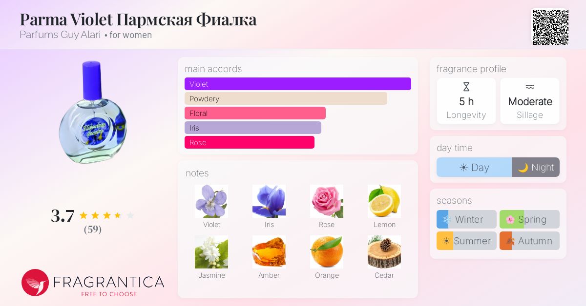 Ficha de la fragancia