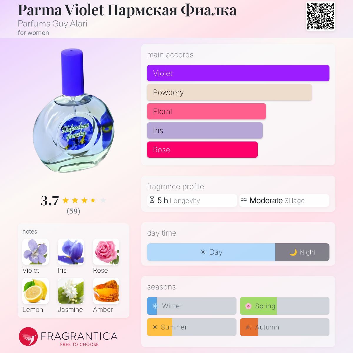 Ficha de perfil