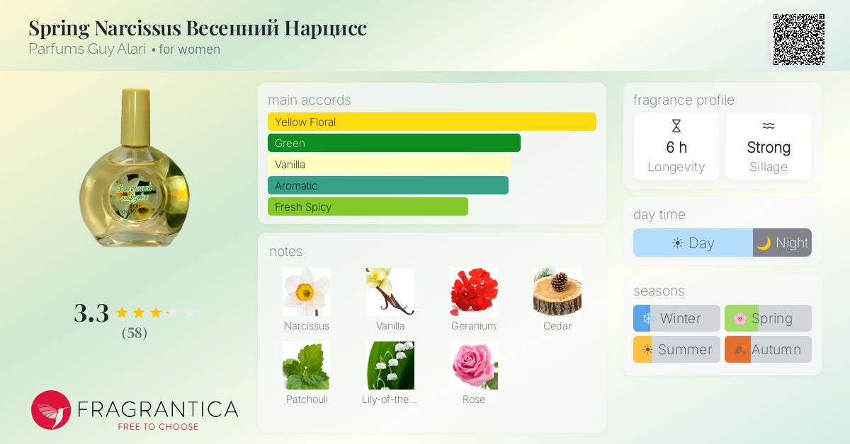 Fragrance card