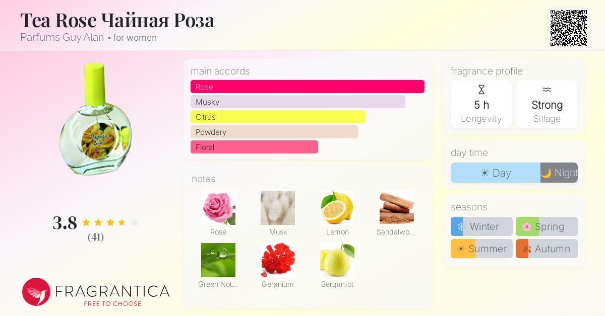 Fragrance card