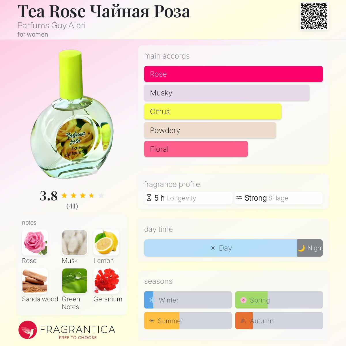 Profile card
