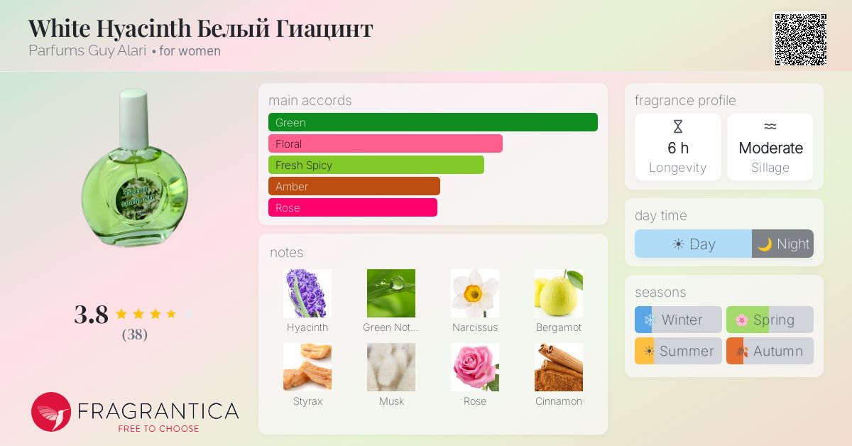 Fragrance card