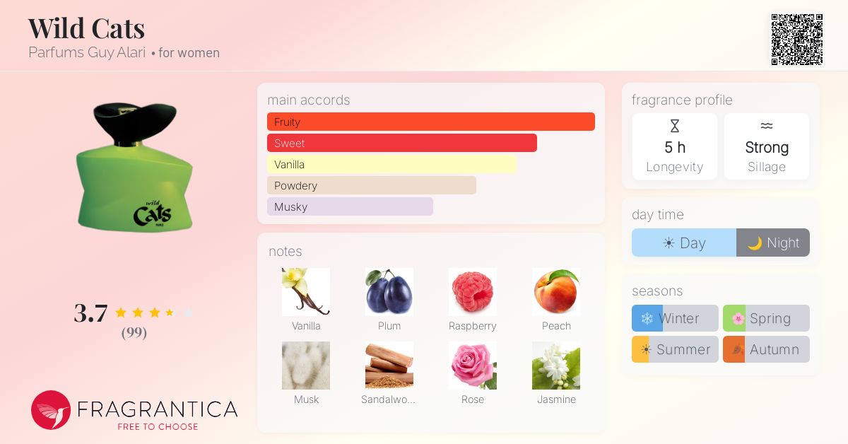 Ficha de la fragancia