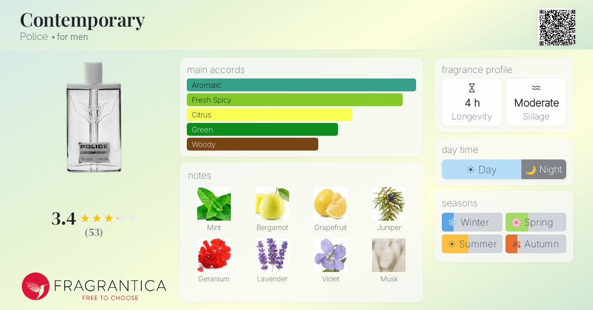 Fragrance card