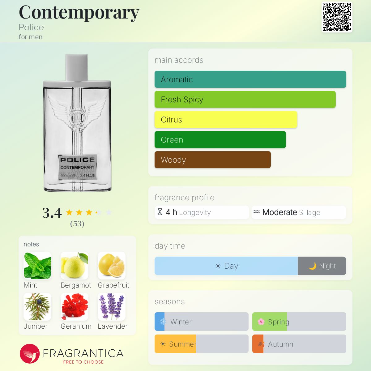 Profile card