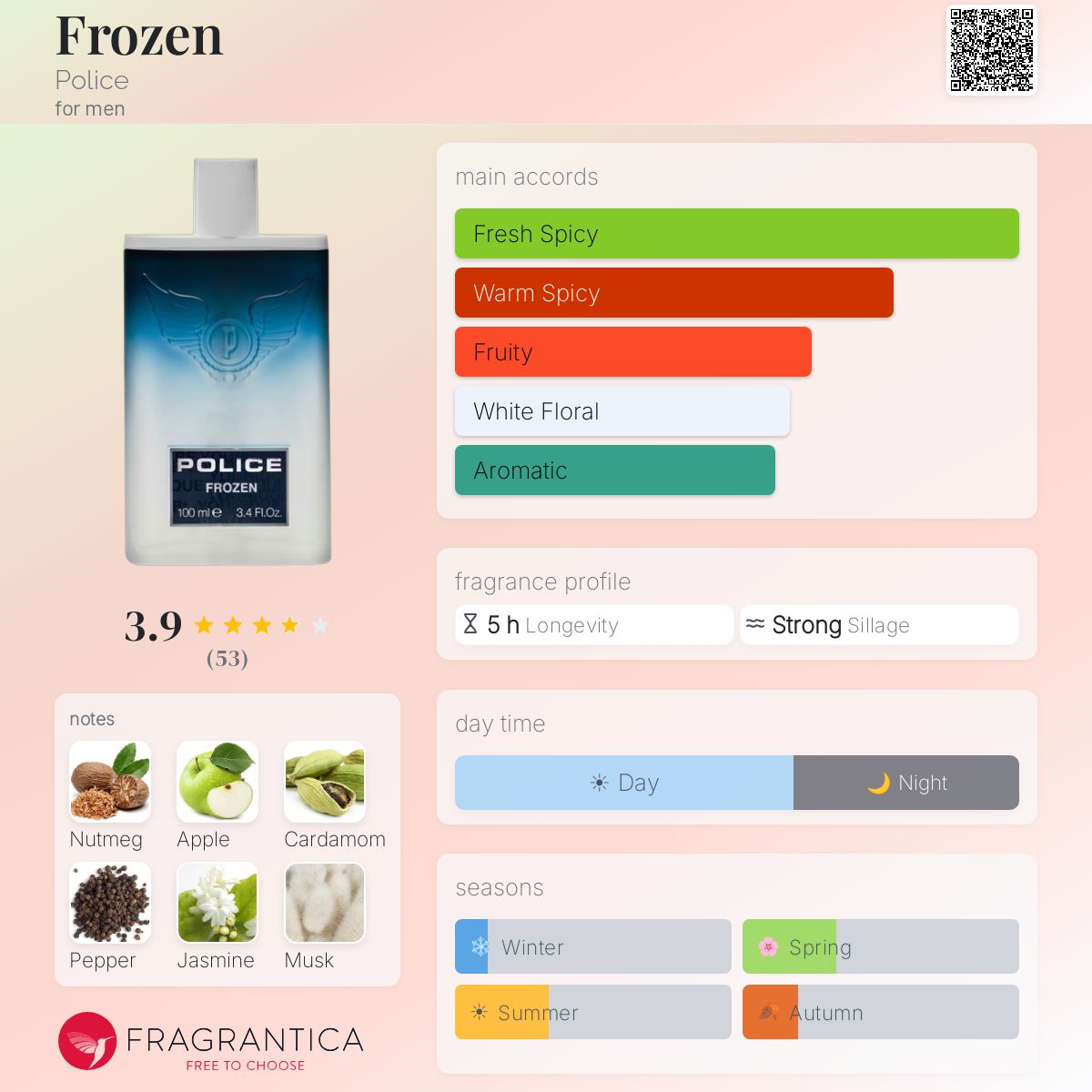 Profile card