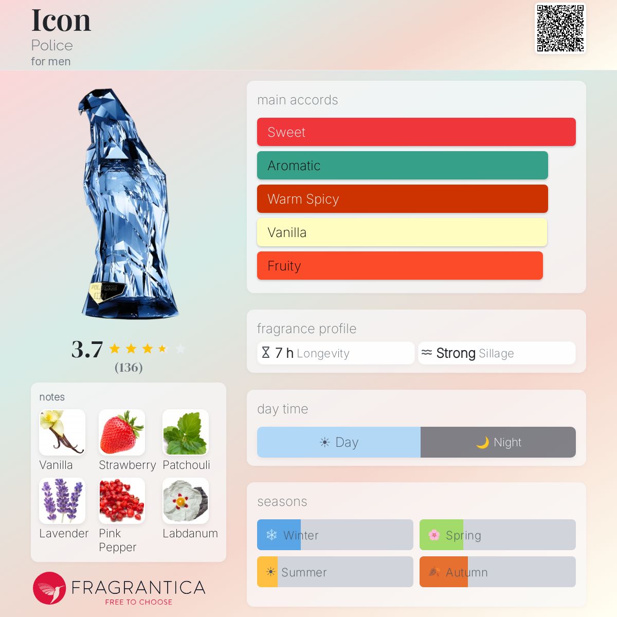 Ficha de perfil