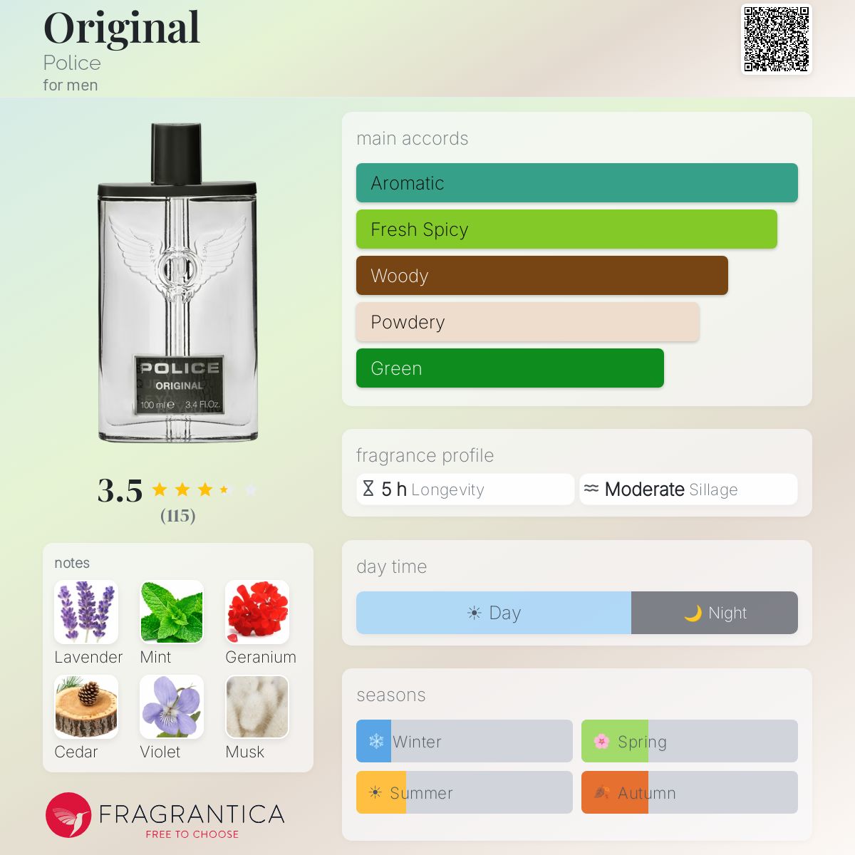 Profile card