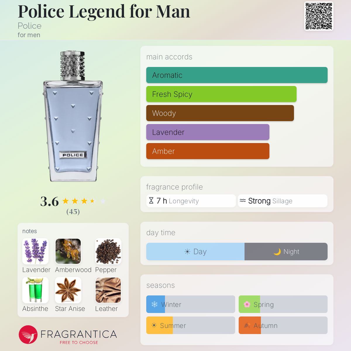 Profile card