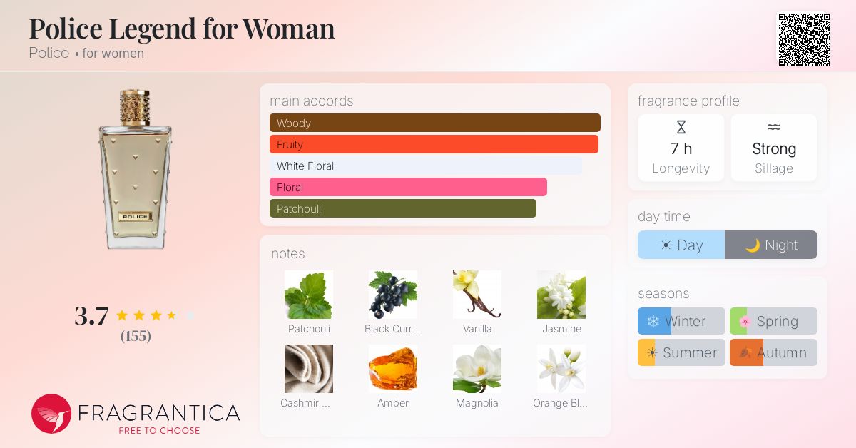 Fragrance card