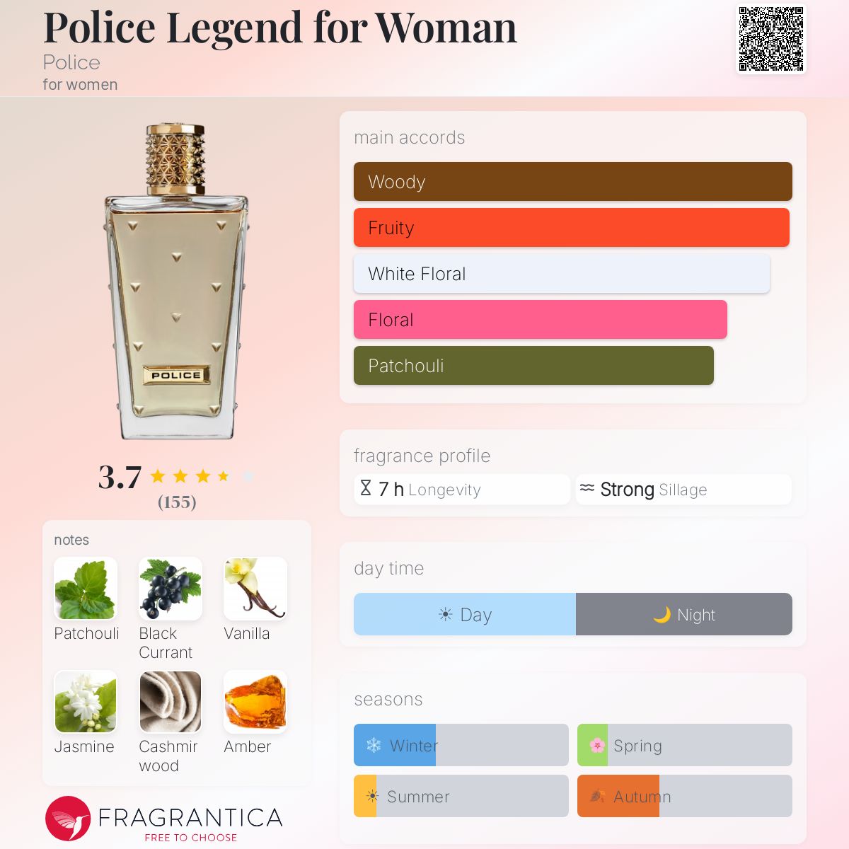 Profile card