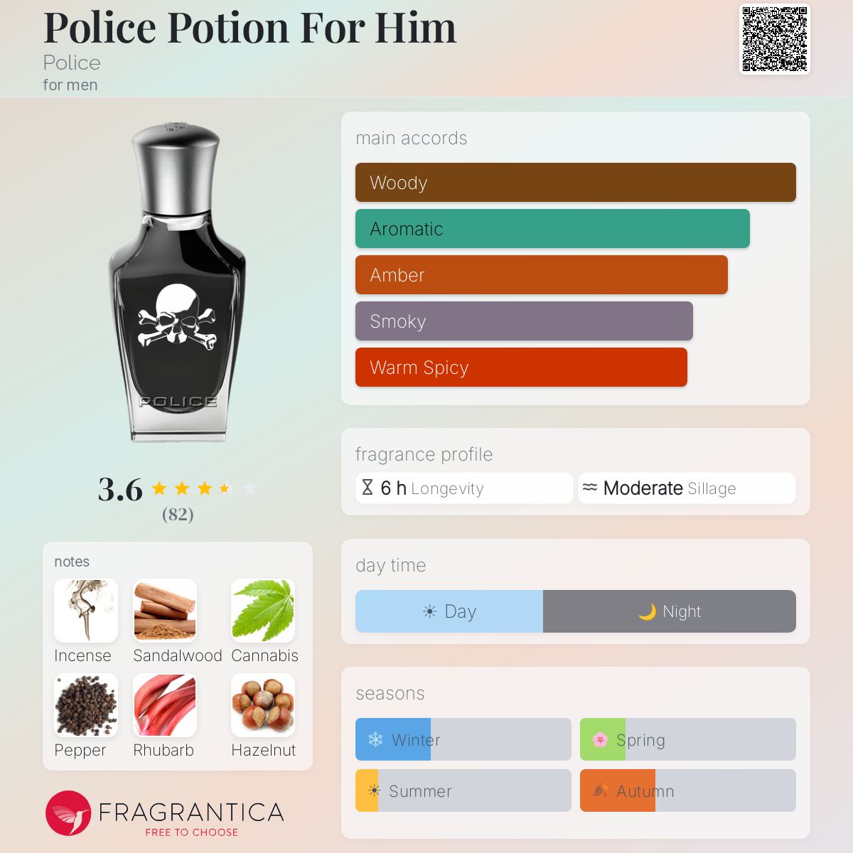 Profile card