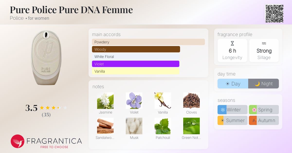 Ficha de la fragancia