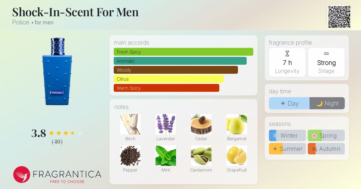 Fragrance card