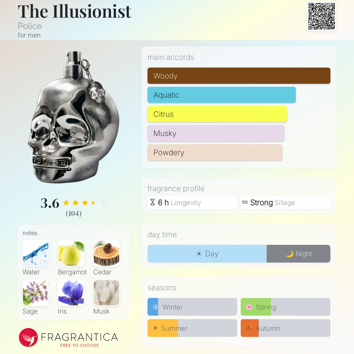 Profile card