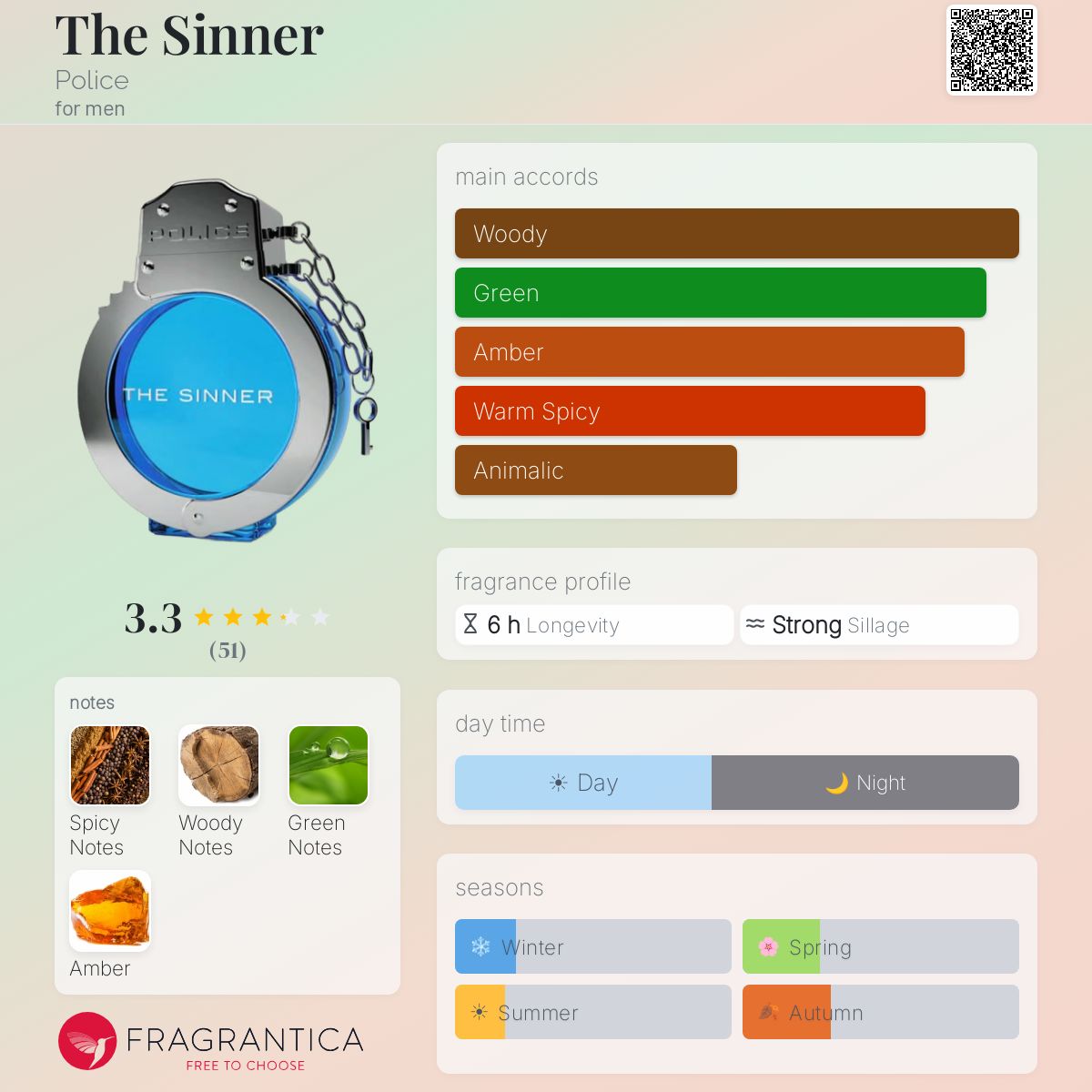 Profile card