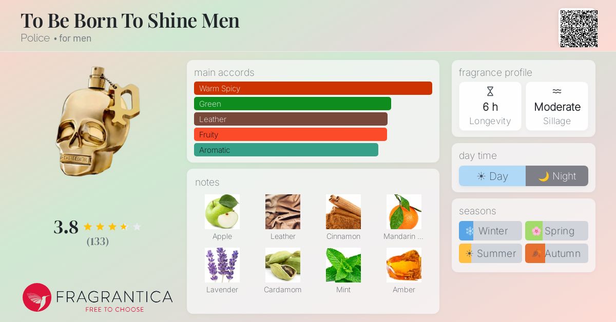 Fragrance card