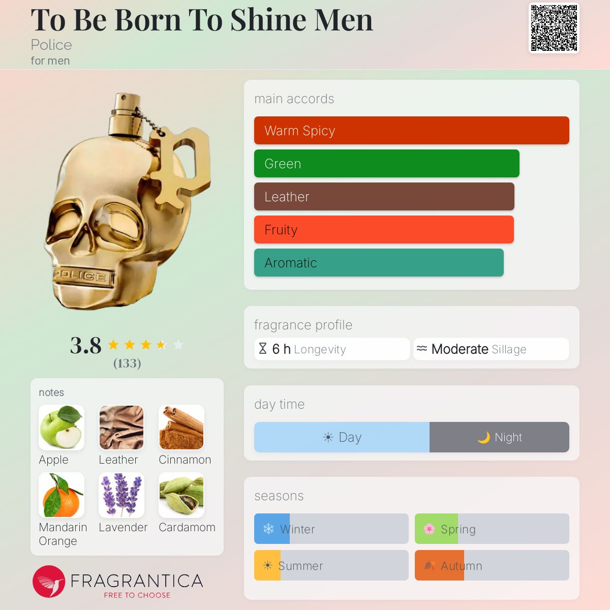 Profile card