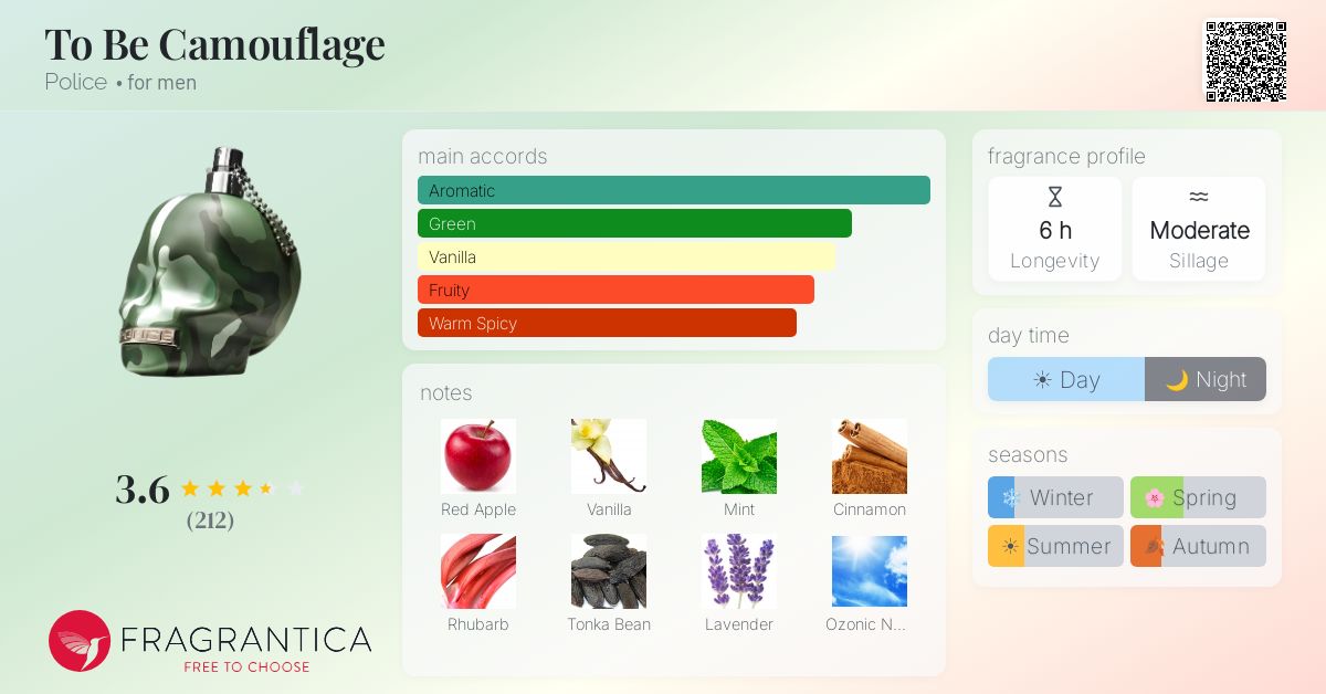 Fragrance card