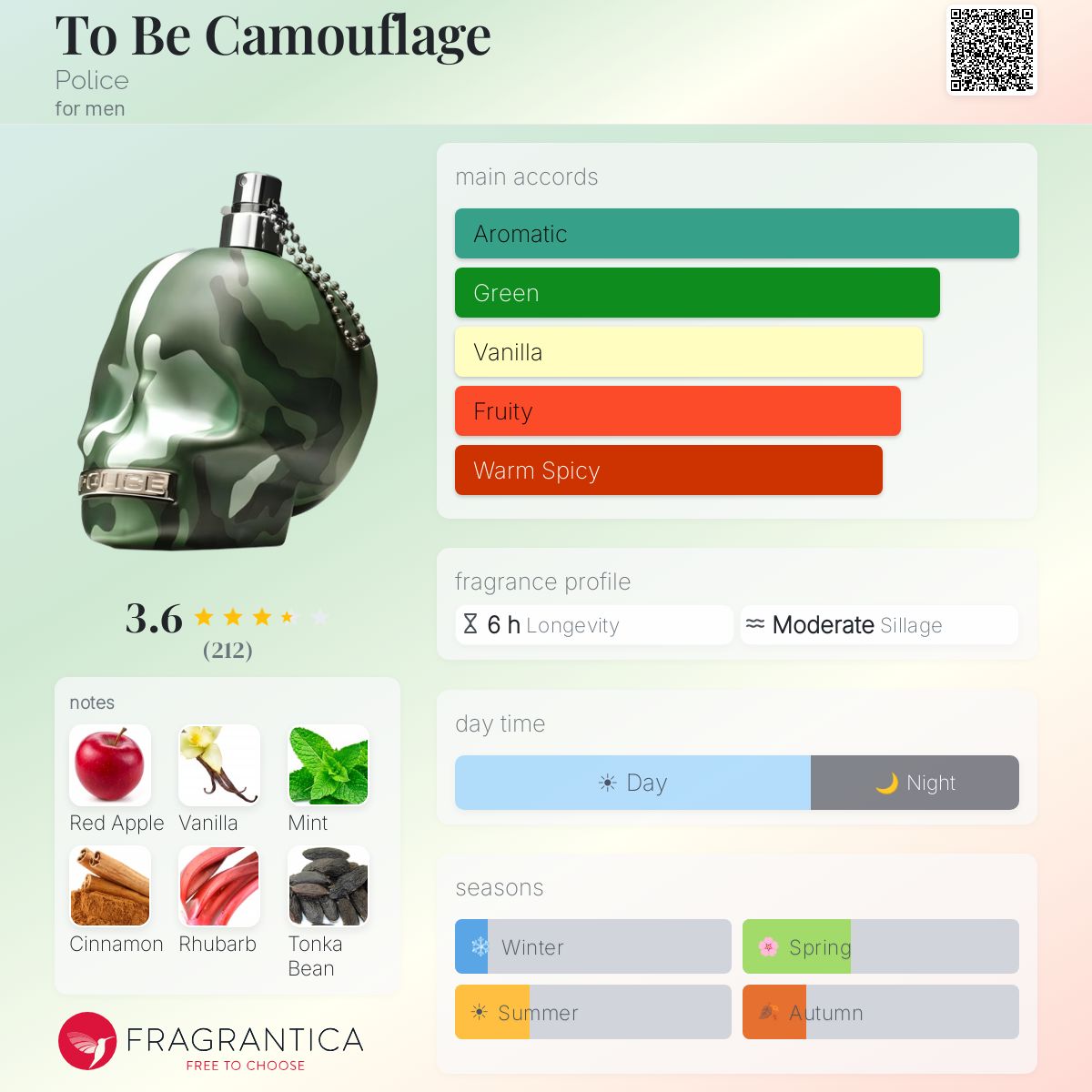 Profile card
