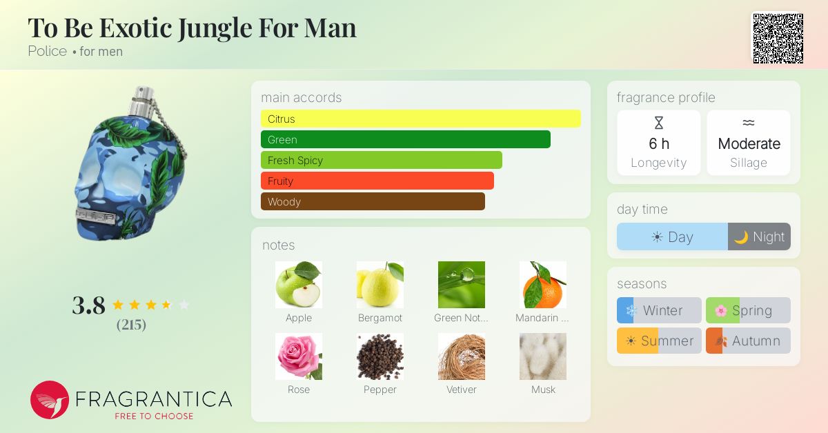 Fragrance card