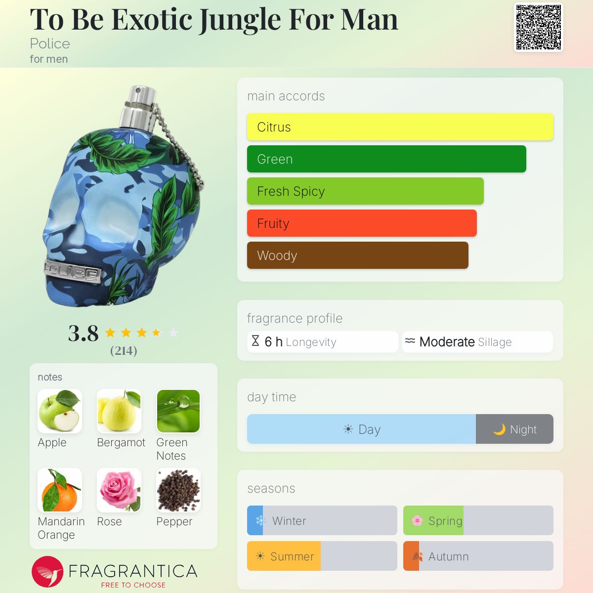 Profile card