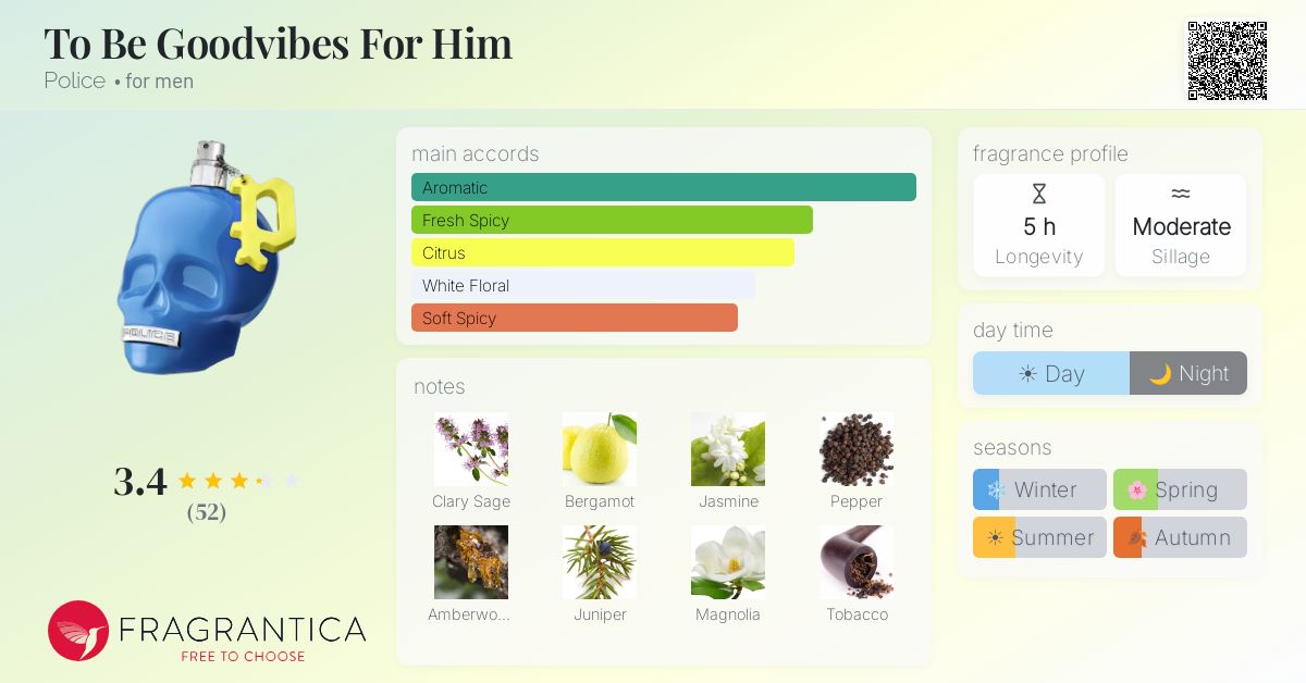 Fragrance card