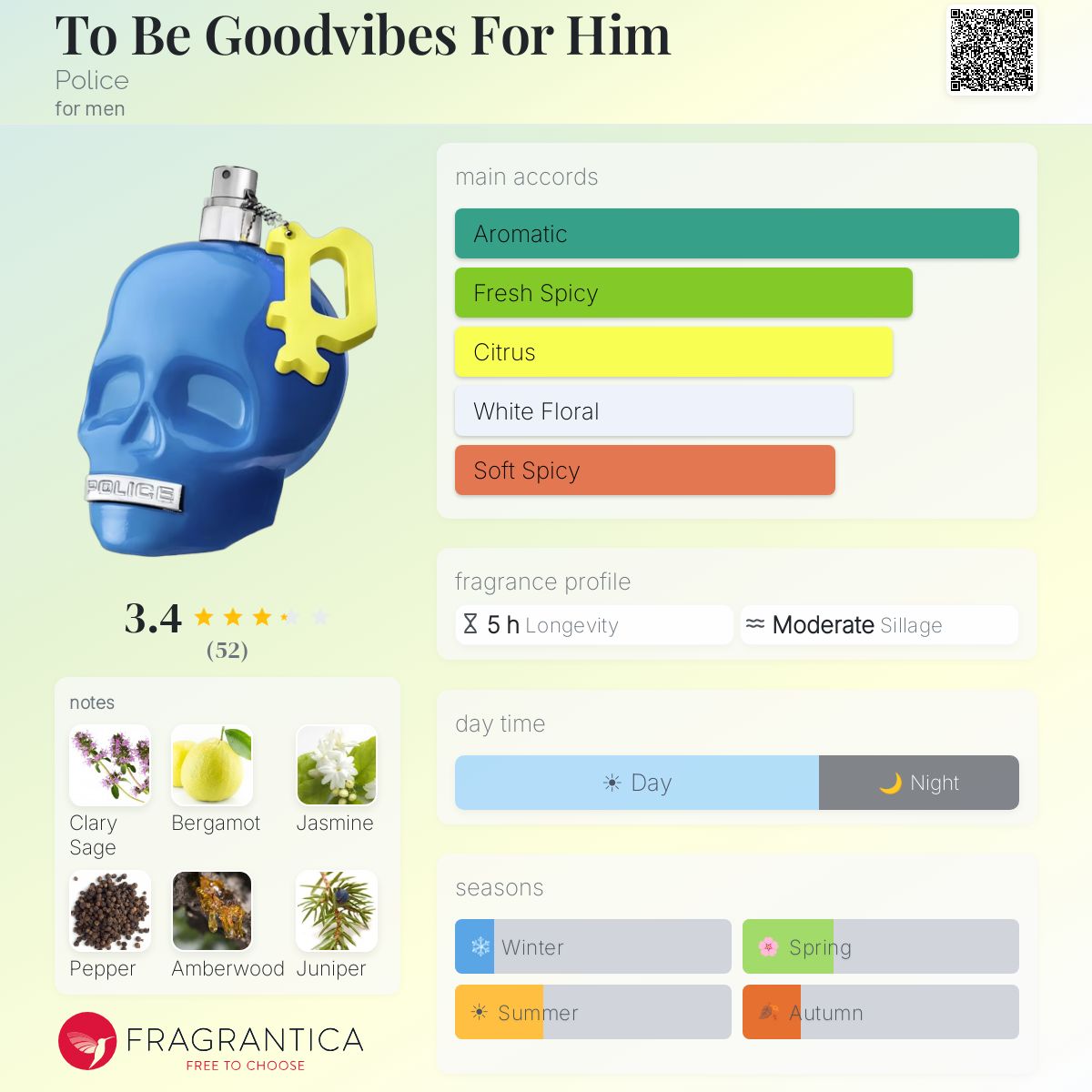 Profile card