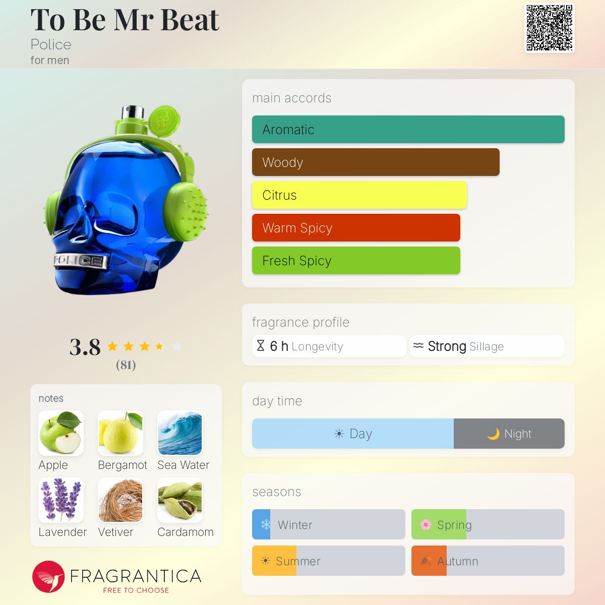 Profile card