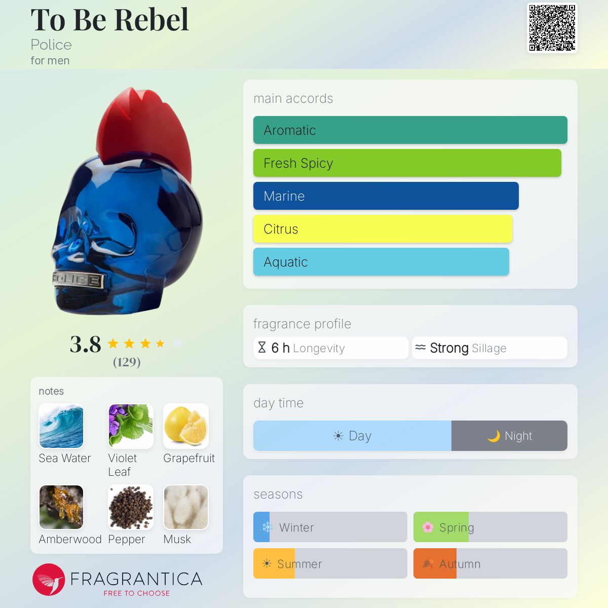 Profile card