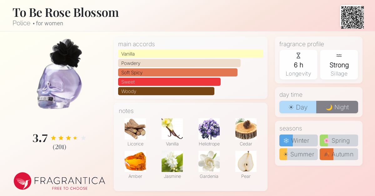 Fragrance card