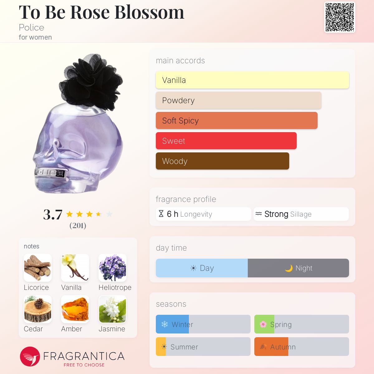 Profile card