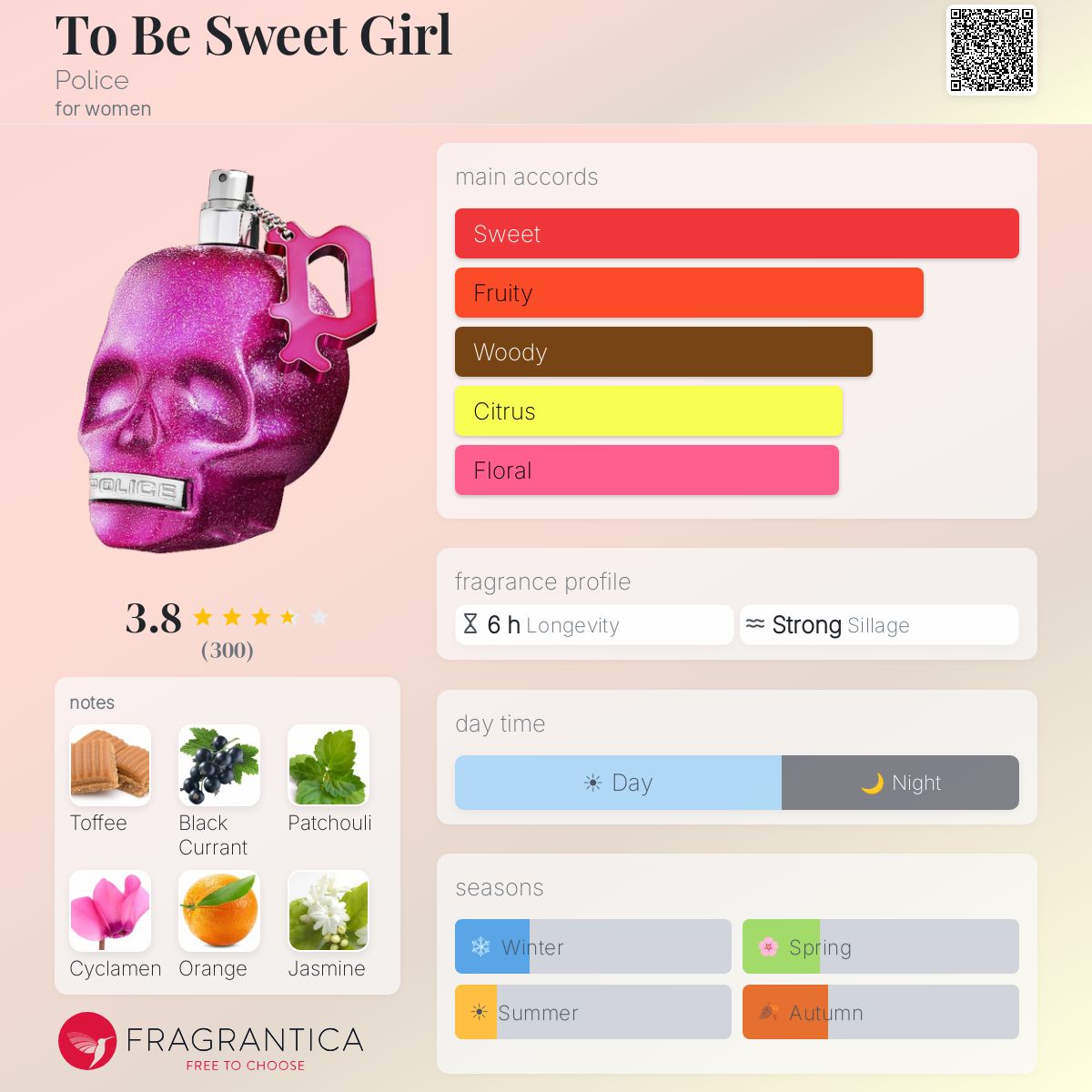 Profile card