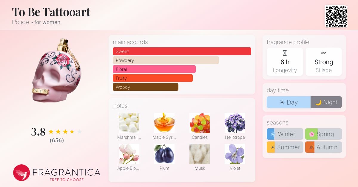 Fragrance card