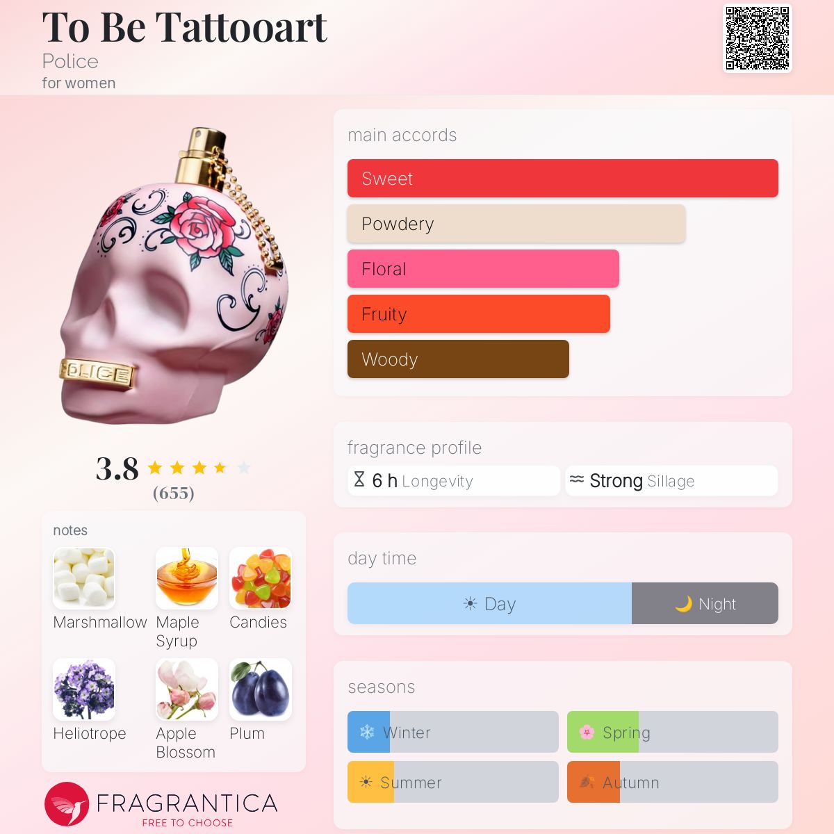 Profile card