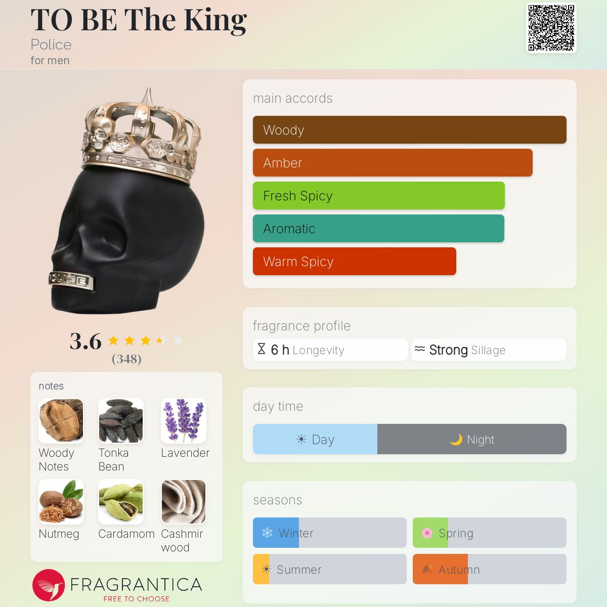 Profile card