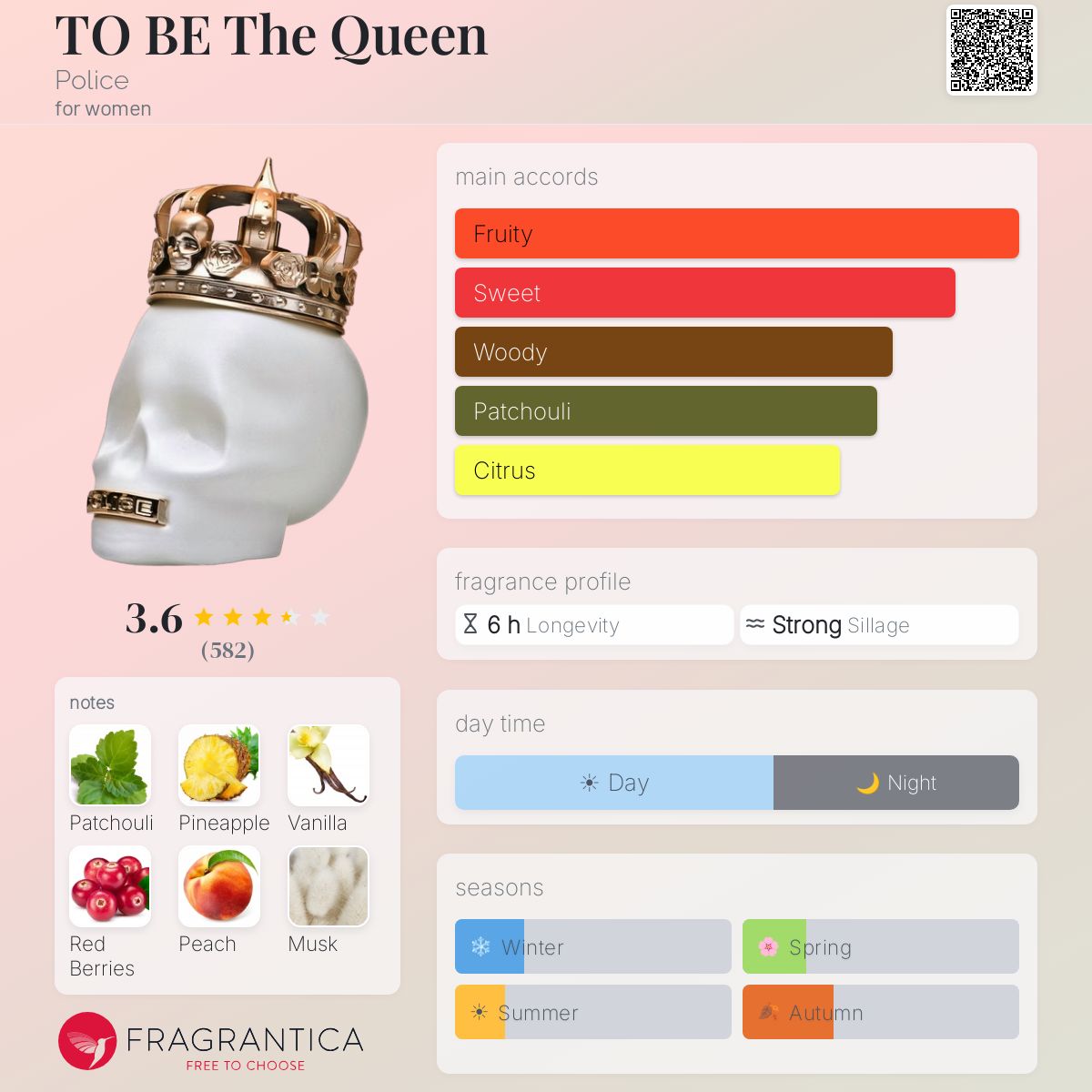 Profile card