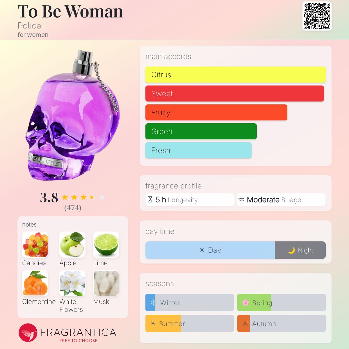 Profile card