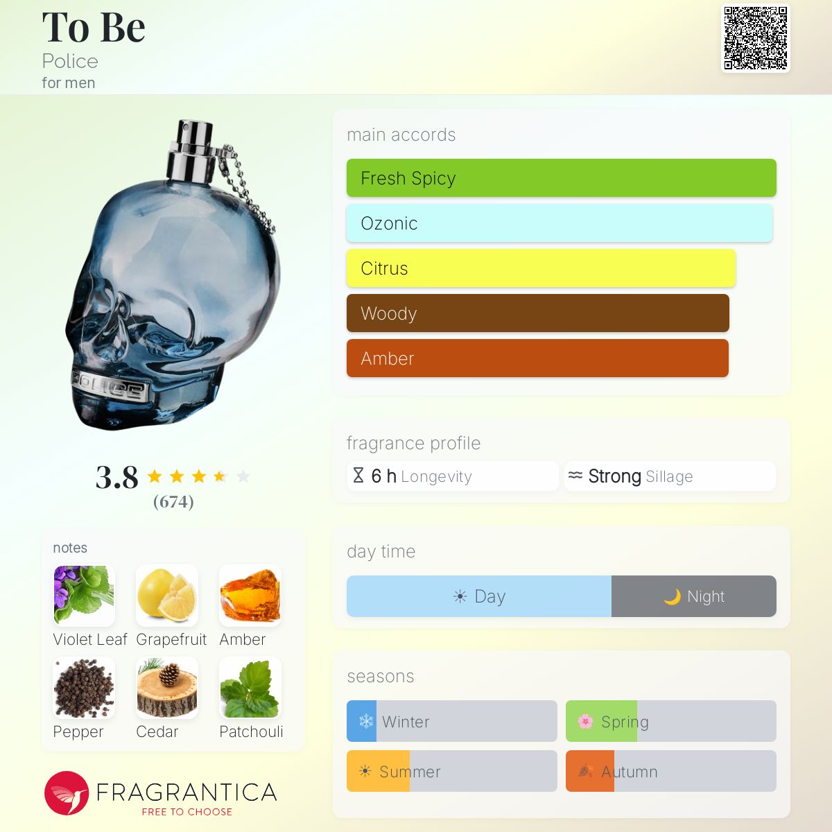 Profile card
