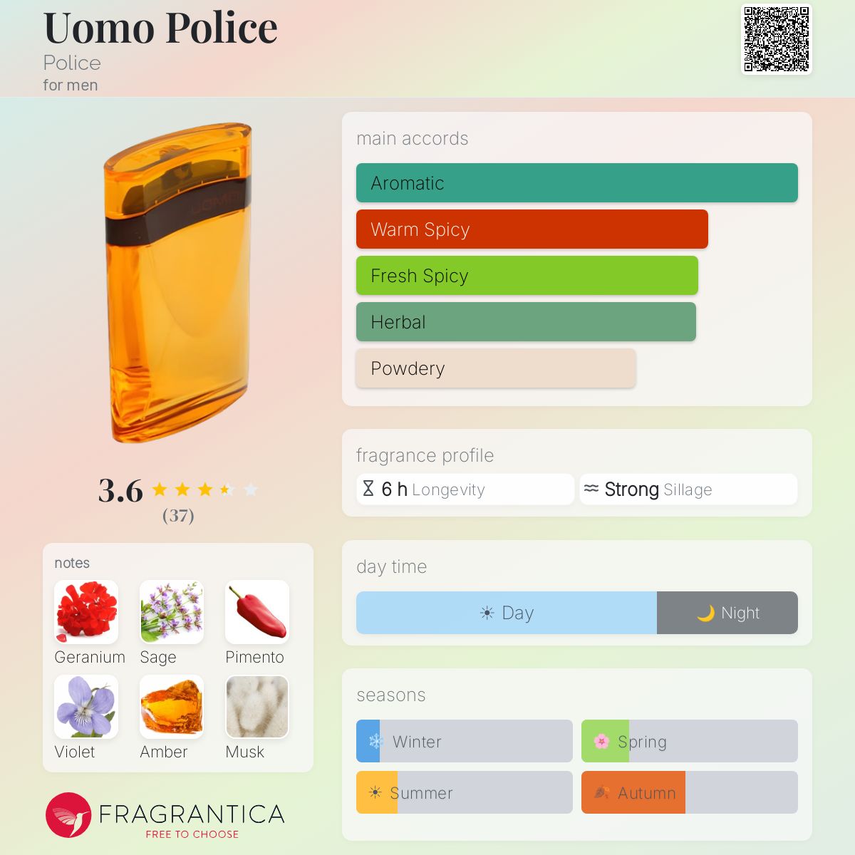 Profile card