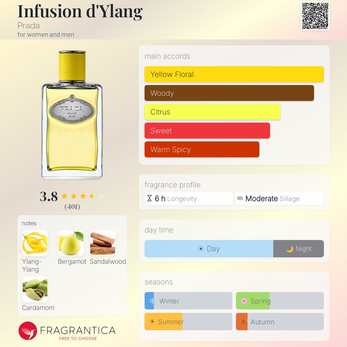 Profile card