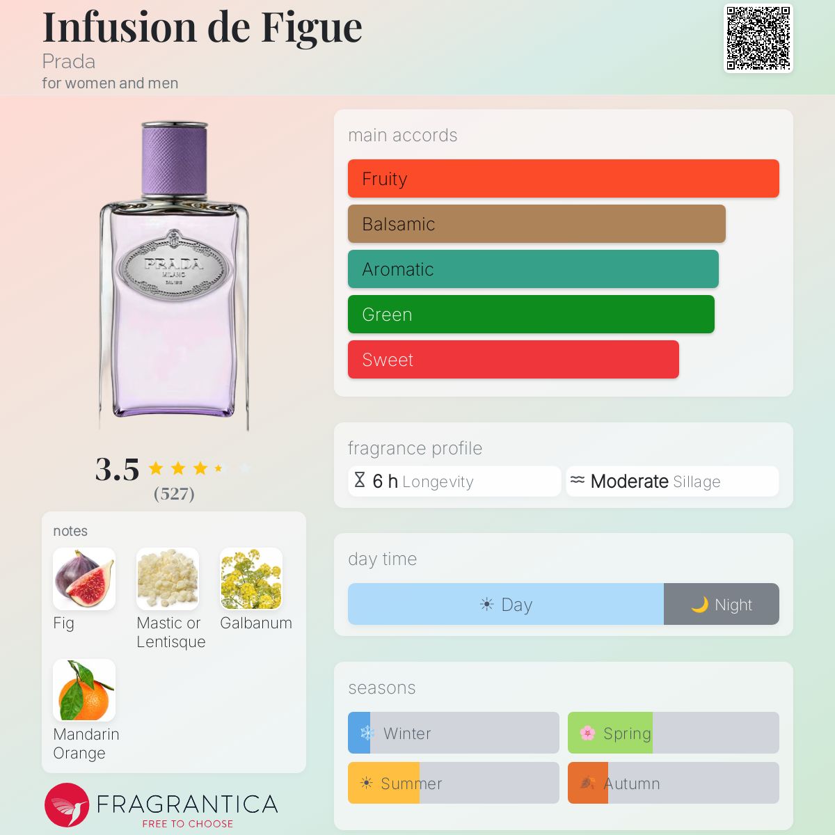 Profile card