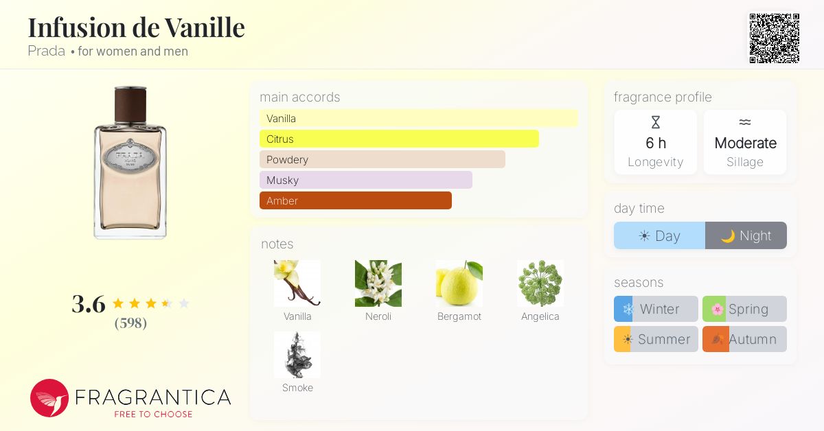 Fragrance card