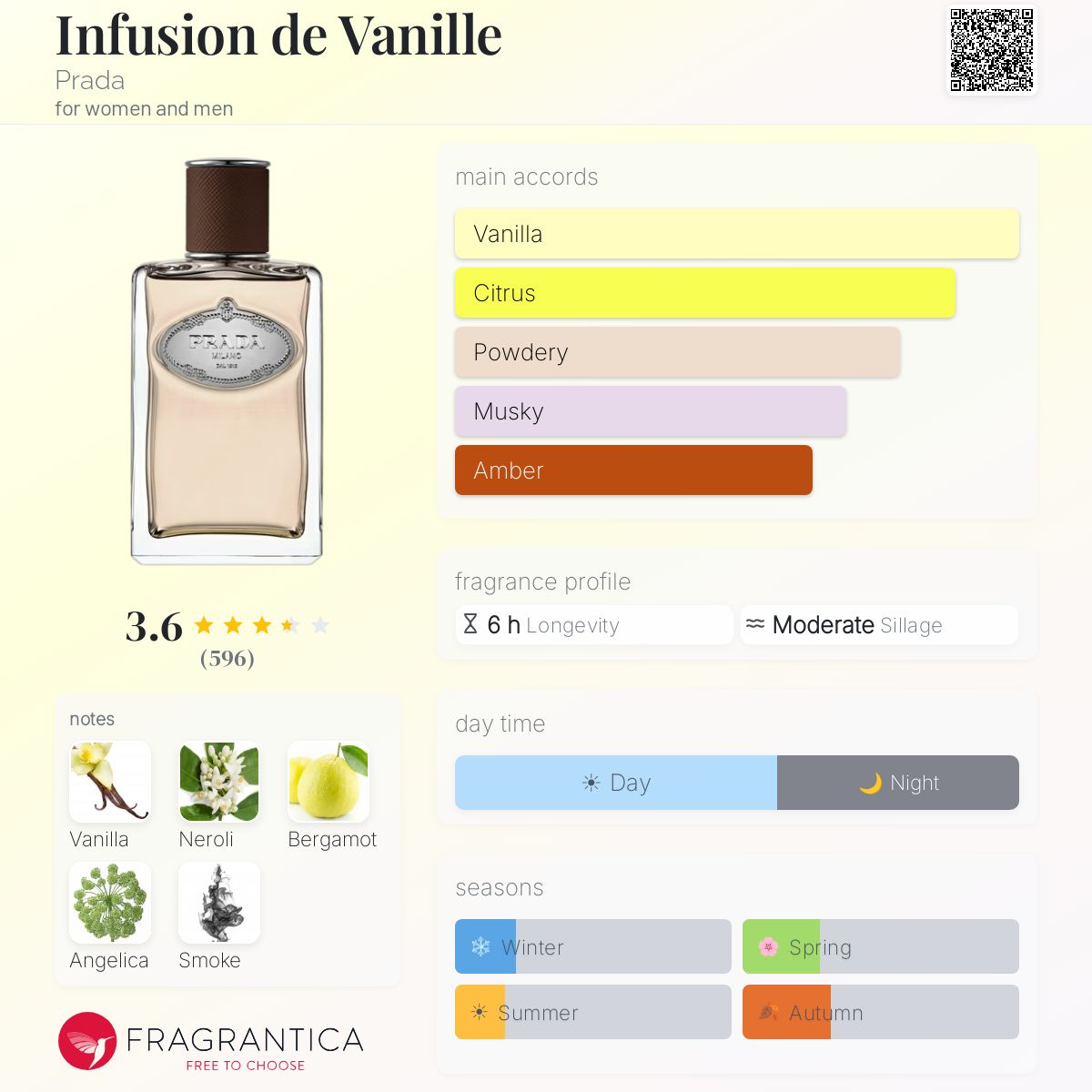 Profile card